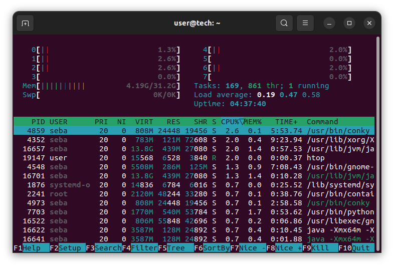 htop